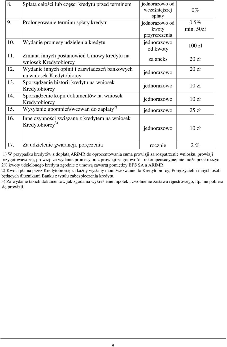 Wydanie innych opinii i zaświadczeń bankowych na wniosek Kredytobiorcy jednorazowo 13. Sporządzenie historii kredytu na wniosek Kredytobiorcy jednorazowo 14.