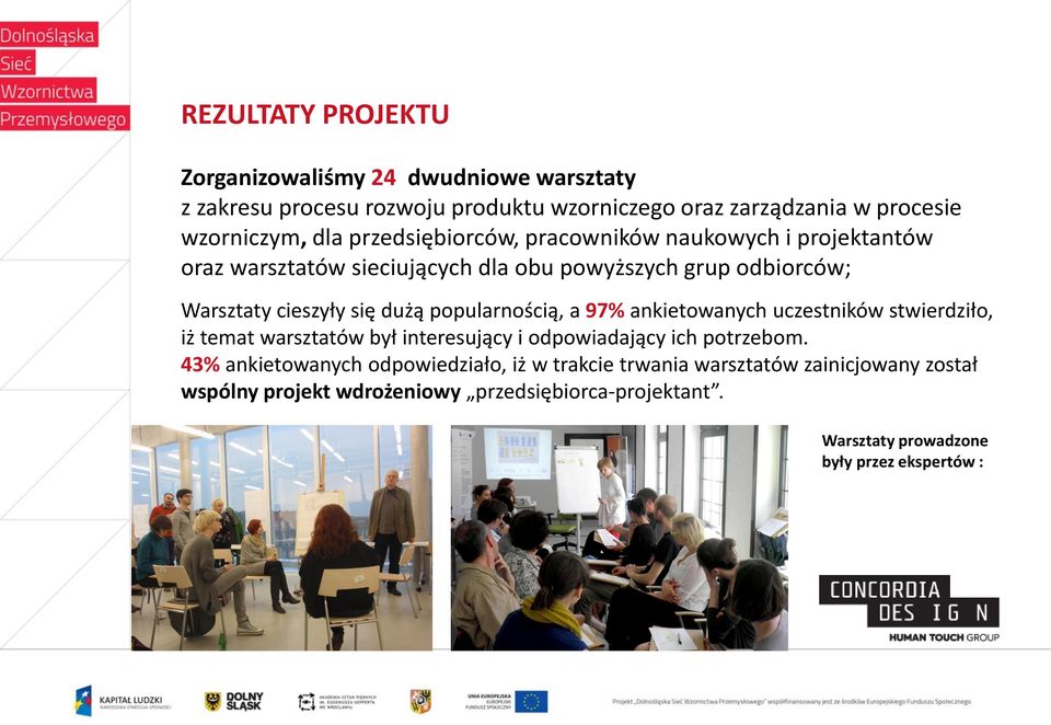 popularnością, a 97% ankietowanych uczestników stwierdziło, iż temat warsztatów był interesujący i odpowiadający ich potrzebom.