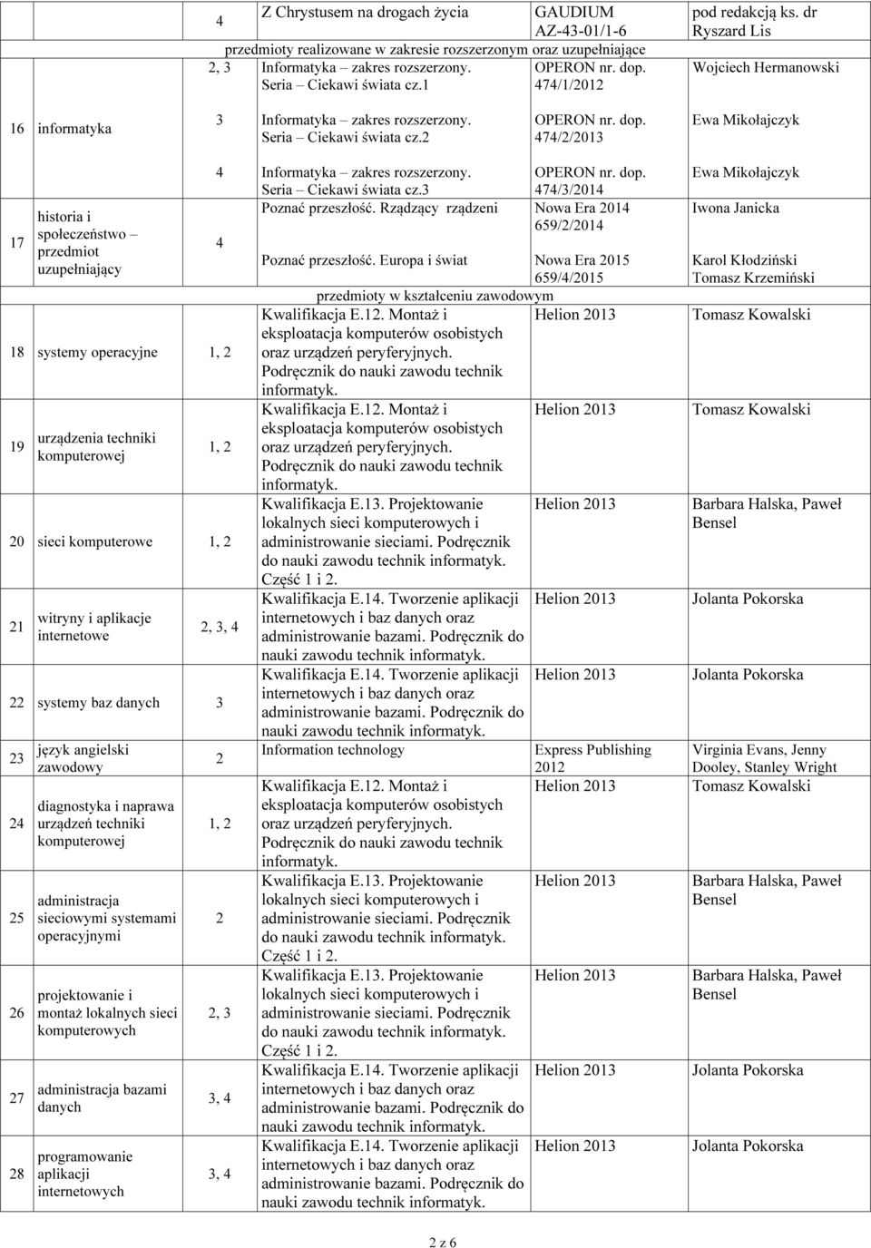 7//0 Ewa Mikołajczyk 7 historia i społeczeństwo przedmiot uzupełniający 8 systemy operacyjne, 9 urządzenia techniki komputerowej, 0 sieci komputerowe, witryny i aplikacje internetowe,, systemy baz