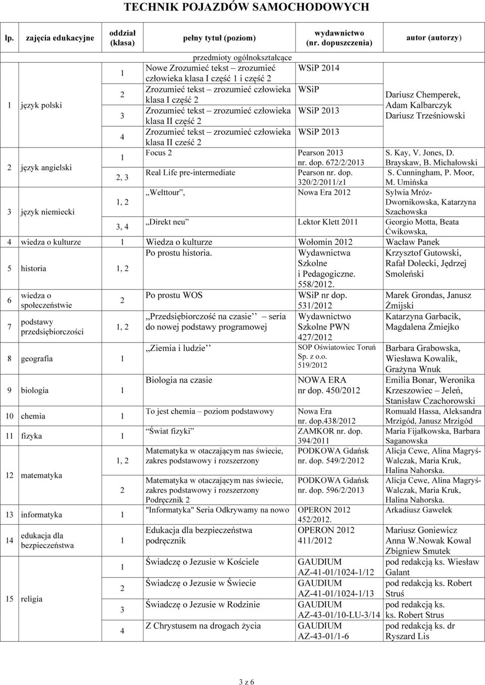 Kalbarczyk Zrozumieć tekst zrozumieć człowieka 0 Dariusz Trześniowski klasa II część Zrozumieć tekst zrozumieć człowieka 0 klasa II cześć Focus Pearson 0 S. Kay, V. Jones, D. nr. dop.