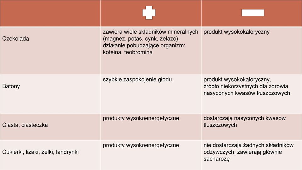 zdrowia nasyconych kwasów tłuszczowych Ciasta, ciasteczka produkty wysokoenergetyczne dostarczają nasyconych kwasów