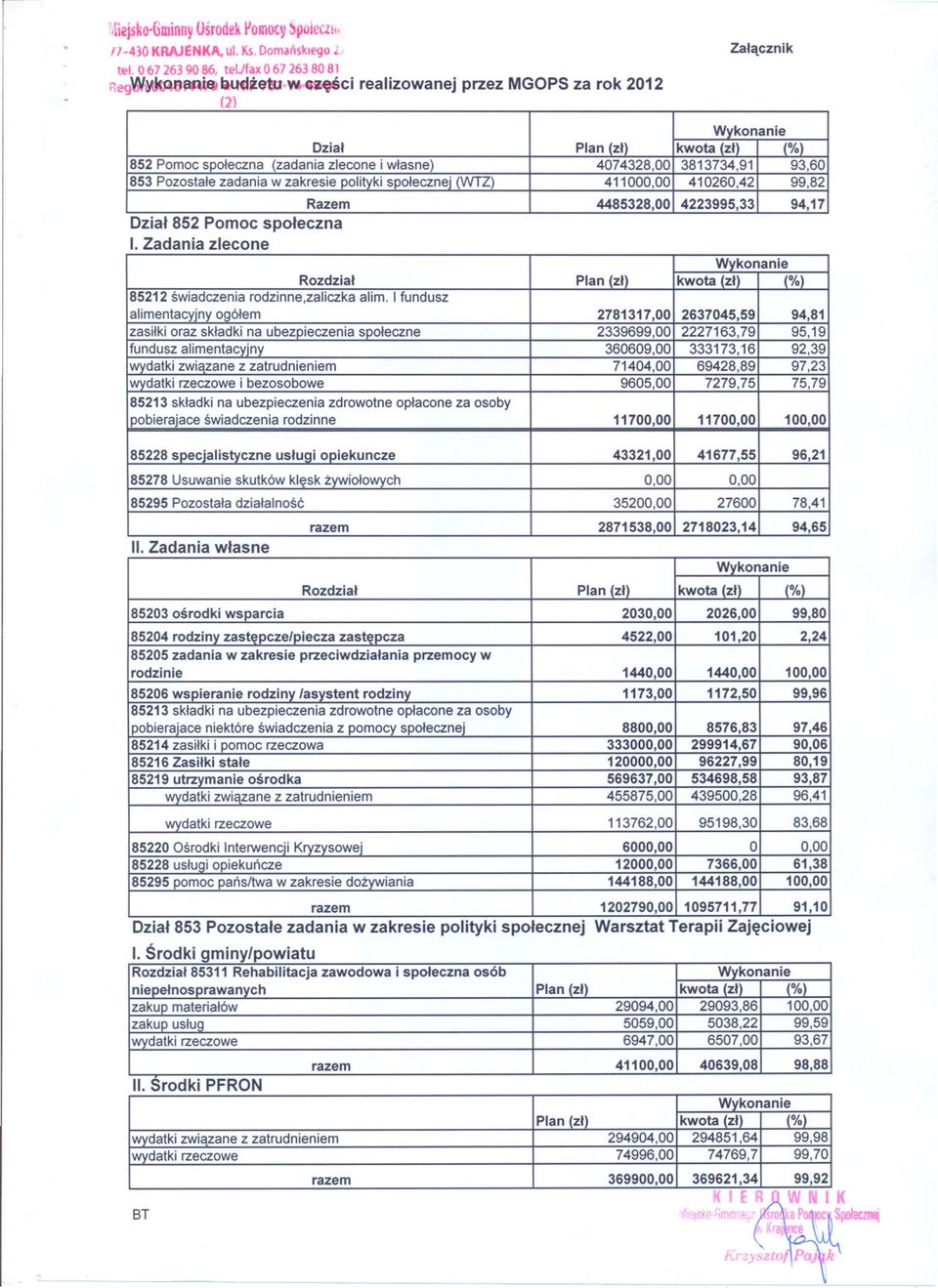 411000,00 Zalacznik Dzial 852 Pomoc spoleczna I.