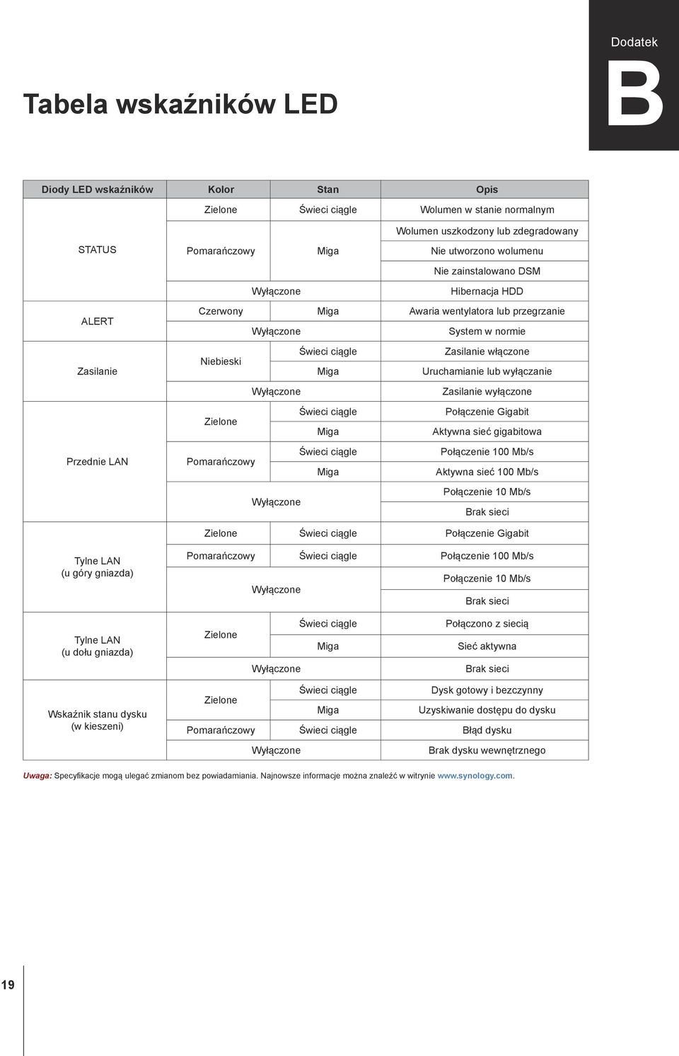 Uruchamianie lub wyłączanie Wyłączone Zasilanie wyłączone Zielone Świeci ciągle Miga Połączenie Gigabit Aktywna sieć gigabitowa Przednie LAN Pomarańczowy Świeci ciągle Miga Połączenie 100 Mb/s