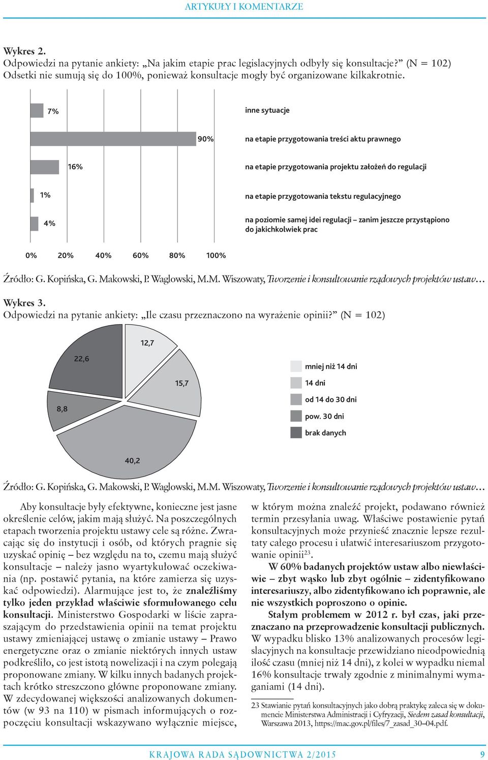 7% inne sytuacje 90% na etapie przygotowania treści aktu prawnego 16% na etapie przygotowania projektu założeń do regulacji 1% 4% na etapie przygotowania tekstu regulacyjnego na poziomie samej idei