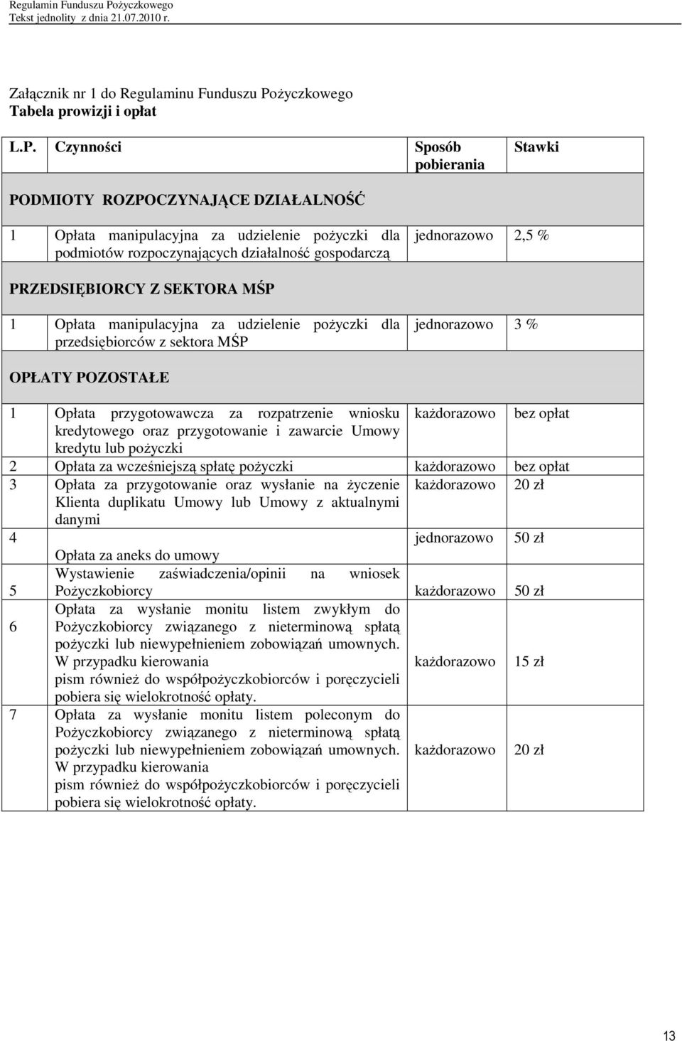 Czynności Sposób pobierania Stawki PODMIOTY ROZPOCZYNAJĄCE DZIAŁALNOŚĆ 1 Opłata manipulacyjna za udzielenie poŝyczki dla podmiotów rozpoczynających działalność gospodarczą jednorazowo 2,5 %