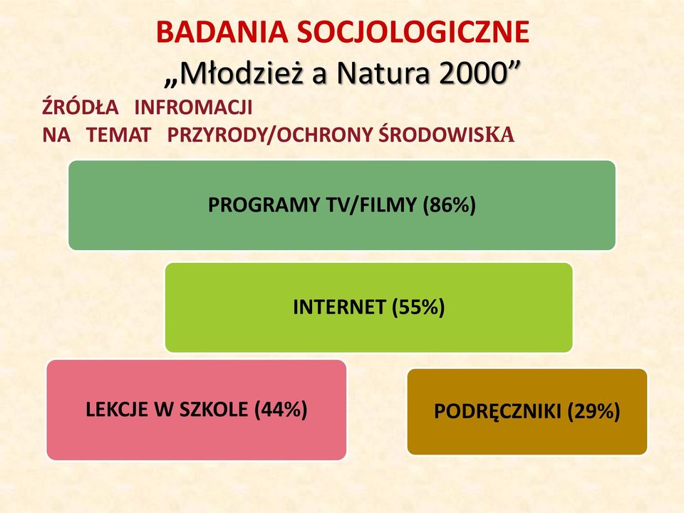 ŚRODOWISKA PROGRAMY TV/FILMY (86%) INTERNET