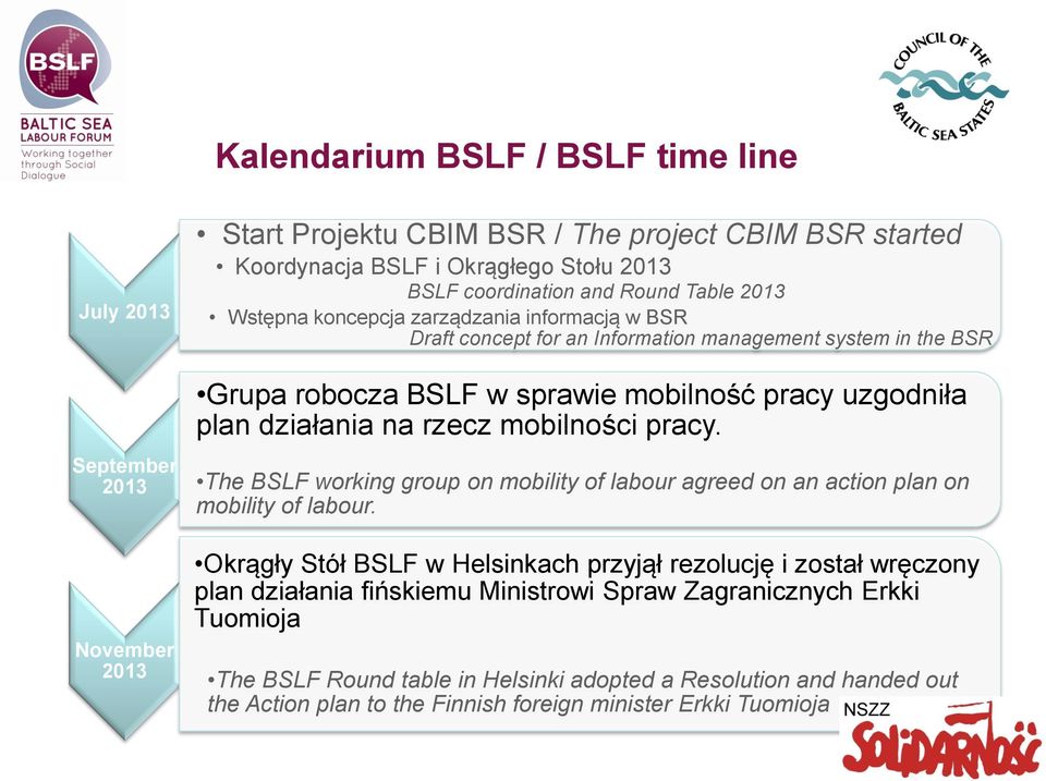 działania na rzecz mobilności pracy. The BSLF working group on mobility of labour agreed on an action plan on mobility of labour.