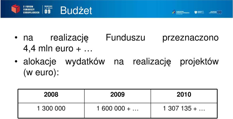 wydatków na realizację projektów (w