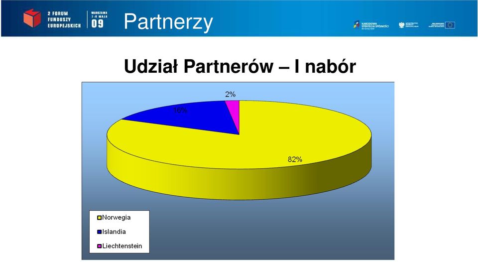 Partnerów