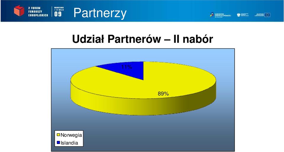 Partnerów II