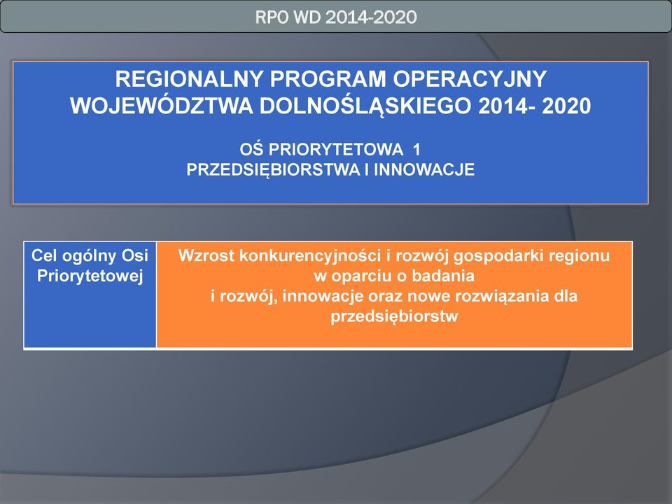 Priorytetowej Wzrost konkurencyjności i rozwój gospodarki regionu w