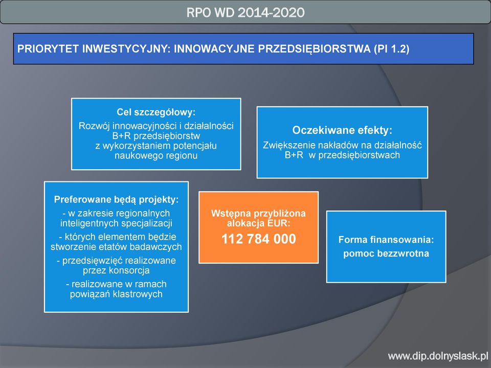 Zwiększenie nakładów na działalność B+R w przedsiębiorstwach Preferowane będą projekty: - w zakresie regionalnych inteligentnych specjalizacji