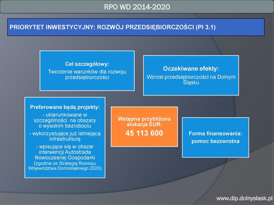 Preferowane będą projekty: - ukierunkowane w szczególności na obszary o wysokim bezrobociu - wykorzystujące już istniejącą