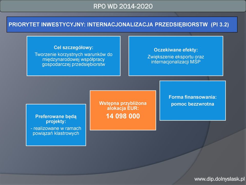 przedsiębiorstw Oczekiwane efekty: Zwiększenie eksportu oraz internacjonalizacji MŚP Preferowane