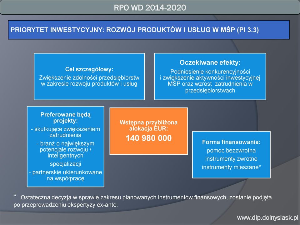 MŚP oraz wzrost zatrudnienia w przedsiębiorstwach Preferowane będą projekty: - skutkujące zwiększeniem zatrudnienia - branż o największym potencjale rozwoju / inteligentnych