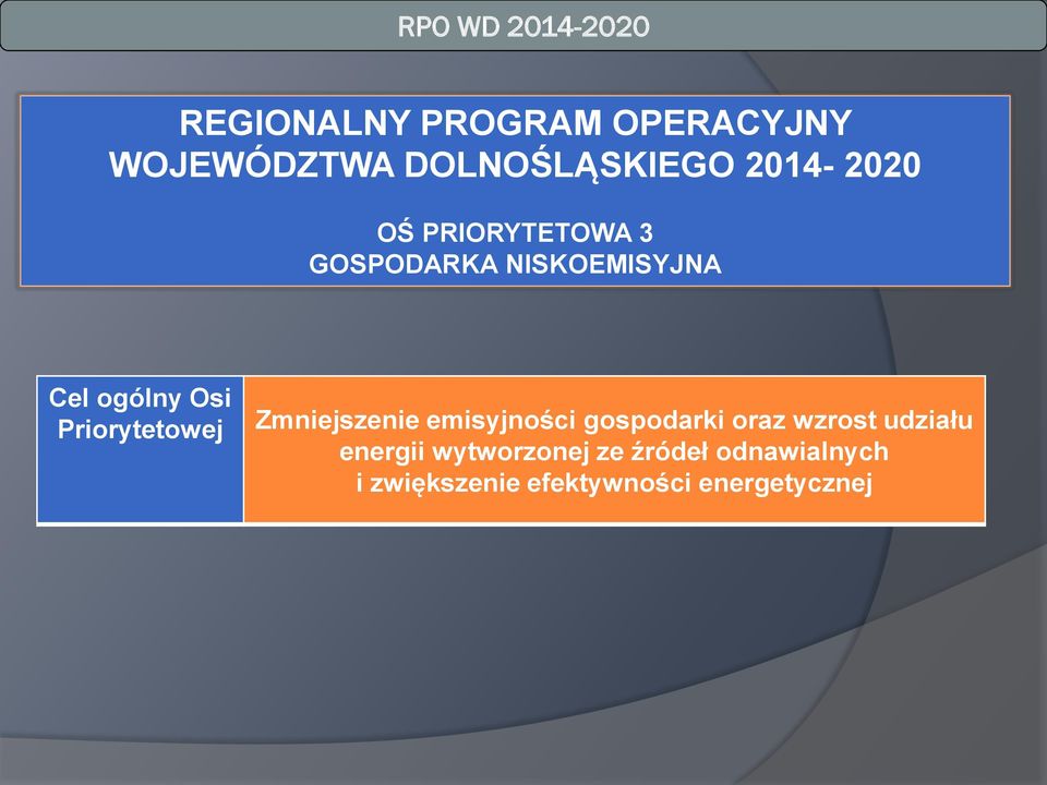 Zmniejszenie emisyjności gospodarki oraz wzrost udziału energii