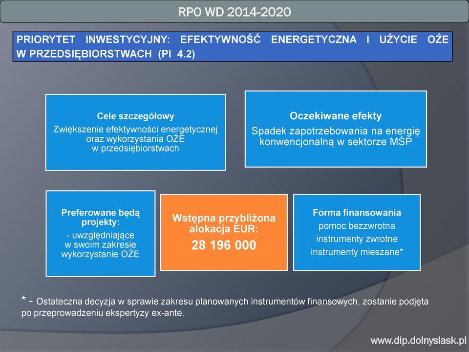 energię konwencjonalną w sektorze MŚP Preferowane będą projekty: - uwzględniające w swoim zakresie wykorzystanie OŹE Wstępna przybliżona alokacja EUR: