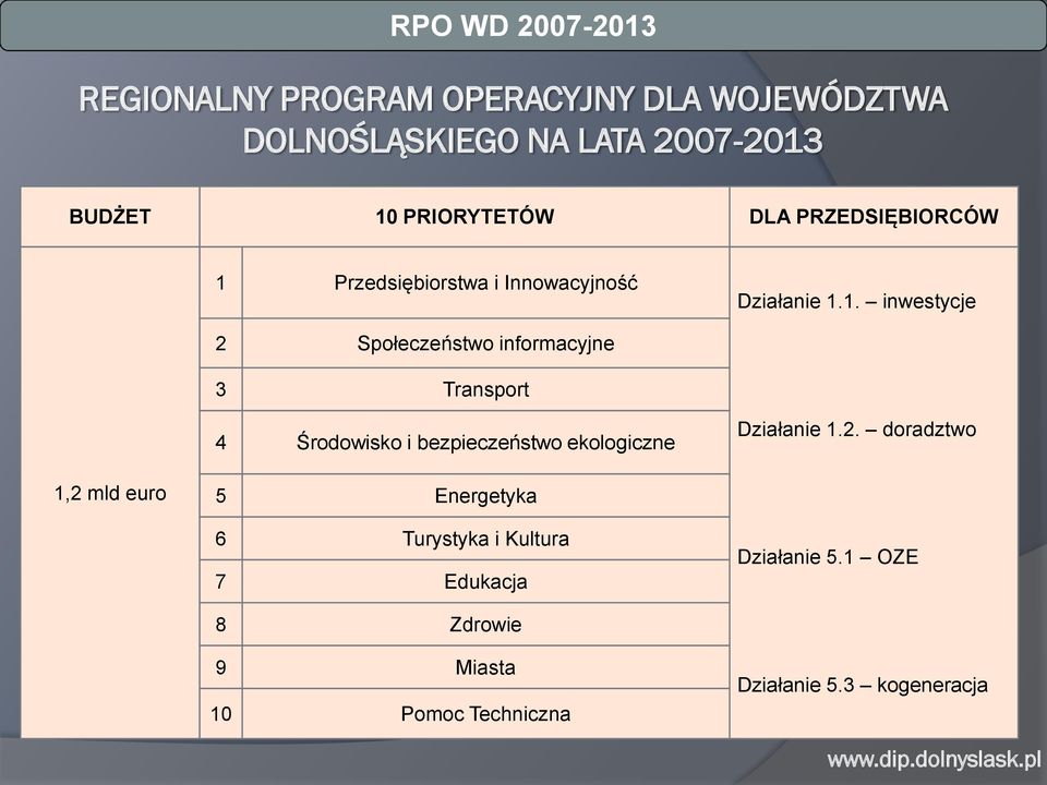 Przedsiębiorstwa i Innowacyjność Działanie 1.