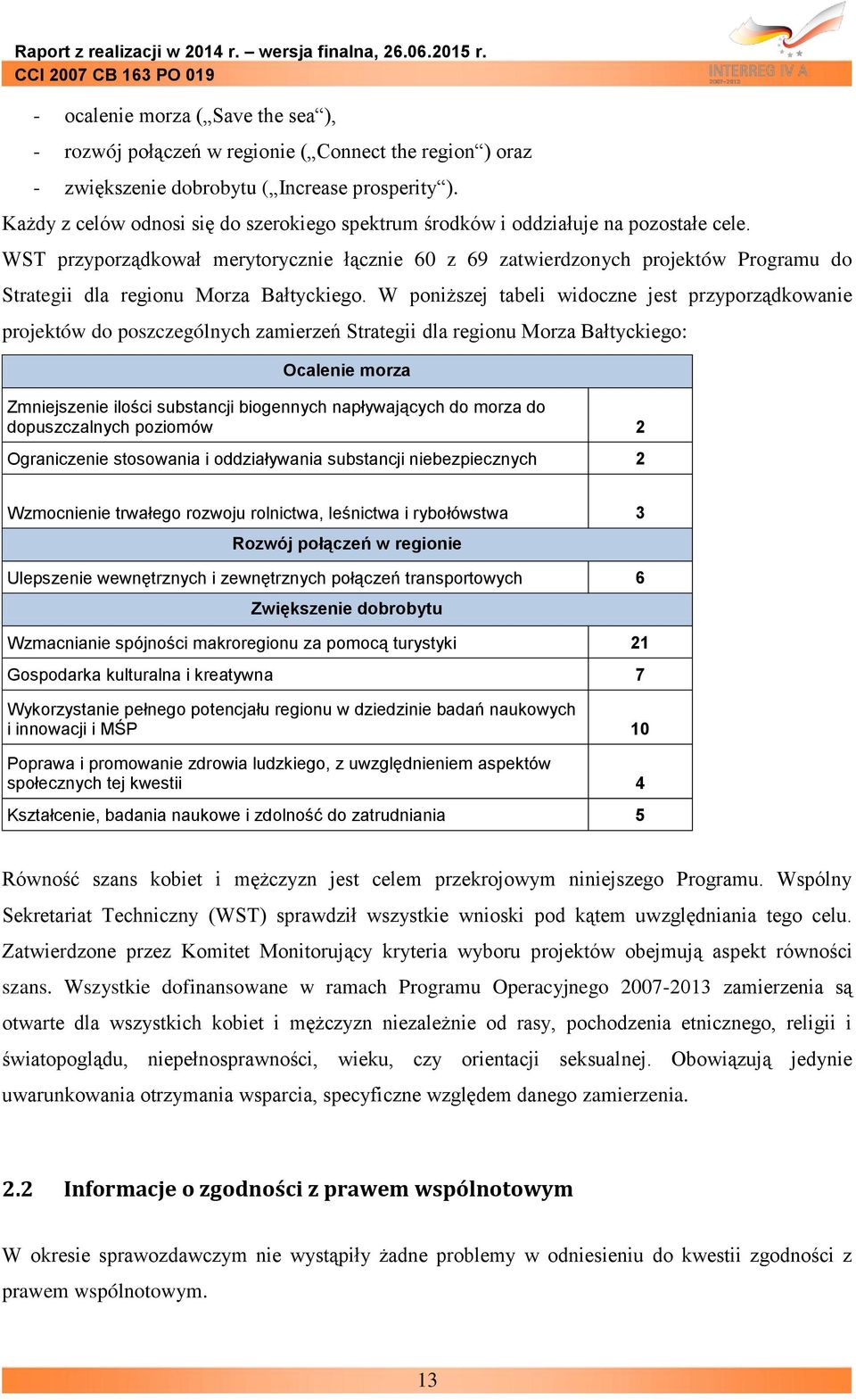 WST przyporządkował merytorycznie łącznie 60 z 69 zatwierdzonych projektów Programu do Strategii dla regionu Morza Bałtyckiego.