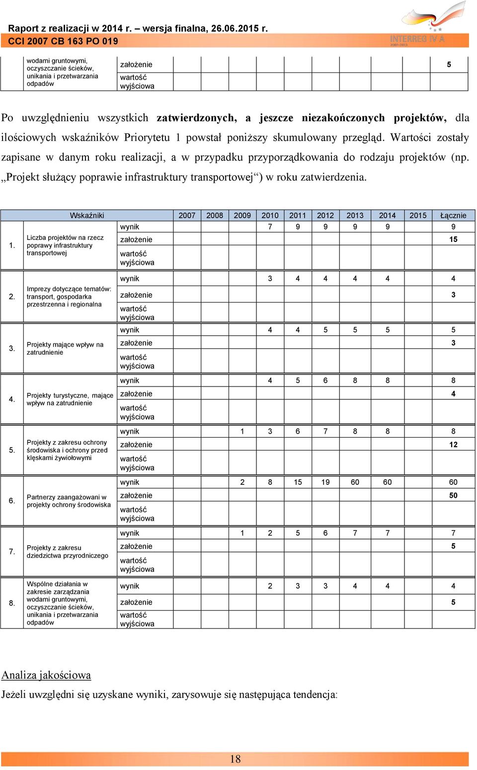 Projekt służący poprawie infrastruktury transportowej ) w roku zatwierdzenia. 1.