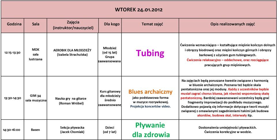 mięśni kooczyn górnych i obręczy barkowej z użyciem gum tubingowych. Dwiczenia relaksacyjno oddechowe, oraz rozciągające pracujących grup mięśniowych.