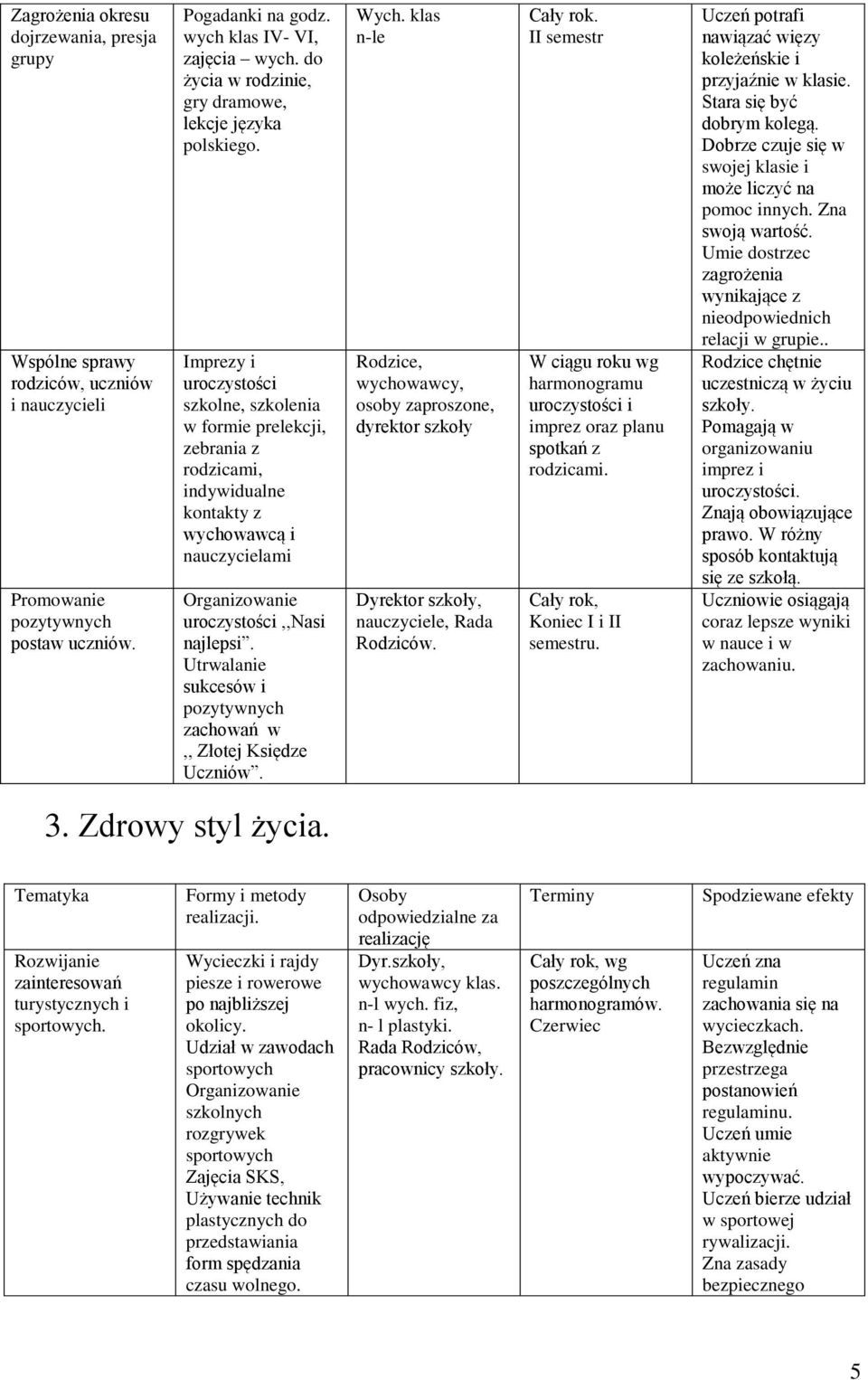 Imprezy i uroczystości szkolne, szkolenia w formie prelekcji, zebrania z rodzicami, indywidualne kontakty z wychowawcą i nauczycielami Organizowanie uroczystości,,nasi najlepsi.