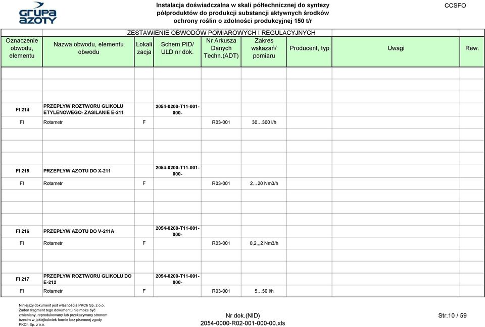 V-211A FI Rotametr F R03-001 0,2,,,2 Nm3/h FI 217 PRZEPŁYW ROZTWORU GLIKOLU DO E-212 FI