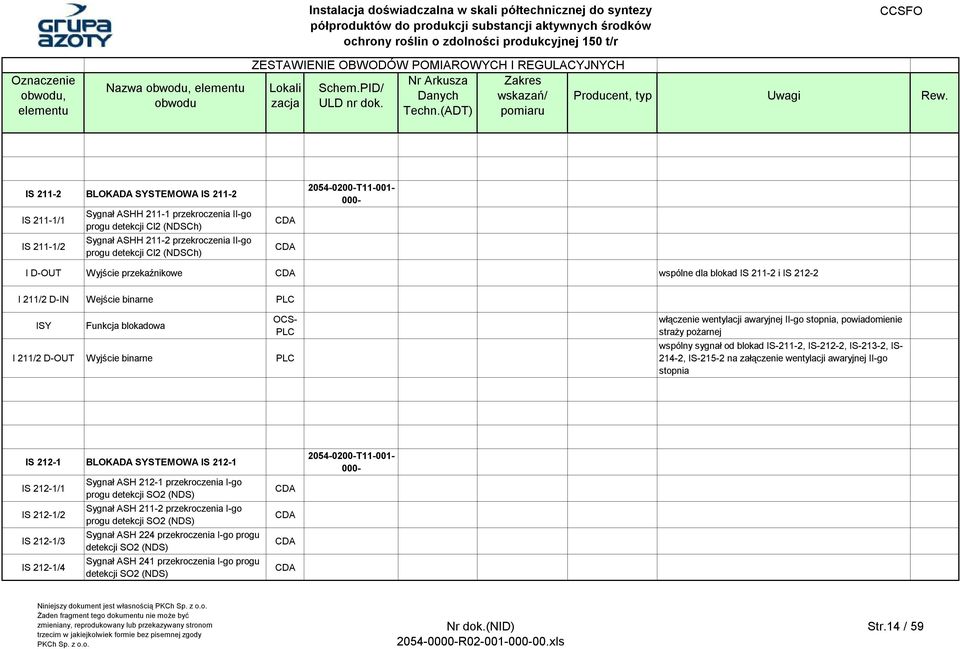 powiadomienie straży pożarnej wspólny sygnał od blokad IS-211-2, IS-212-2, IS-213-2, IS- 214-2, IS-215-2 na załączenie wentylacji awaryjnej II-go stopnia IS 212-1 BLOKADA SYSTEMOWA IS 212-1 IS