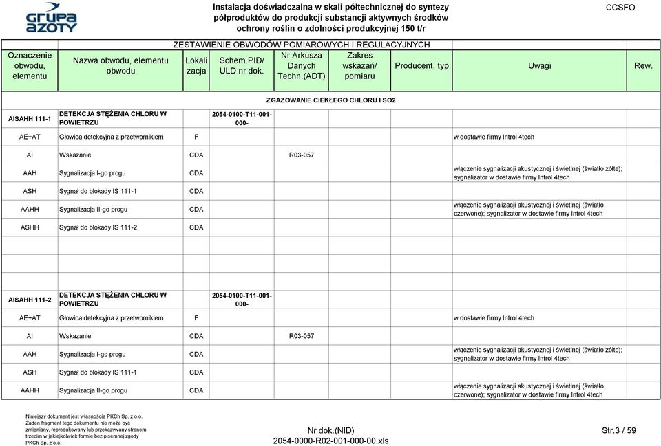 sygnalizacji akustycznej i świetlnej (światło czerwone); sygnalizator w dostawie firmy Introl 4tech ASHH Sygnał do blokady IS 111-2 CDA AISAHH 111-2 DETEKCJA STĘŻENIA CHLORU W POWIETRZU