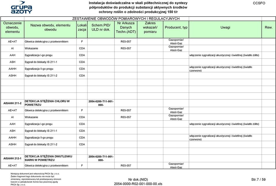 DETEKCJA STĘŻENIA CHLORU W POWIETRZU AE+AT Głowica detekcyjna z przetwornikiem F R03-057 AI CDA R03-057 Gazopomiar/ Atest-Gaz Gazopomiar/ Atest-Gaz AAH Sygnalizacja I-go progu CDA włączenie
