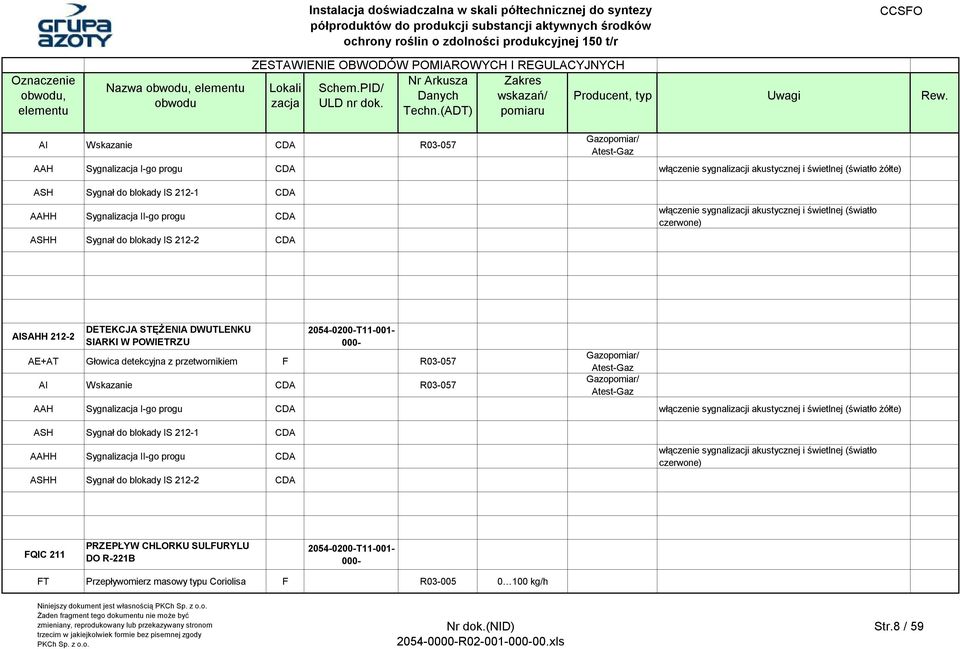 przetwornikiem F R03-057 AI CDA R03-057 Gazopomiar/ Atest-Gaz Gazopomiar/ Atest-Gaz AAH Sygnalizacja I-go progu CDA włączenie sygnalizacji akustycznej i świetlnej (światło żółte) ASH Sygnał do
