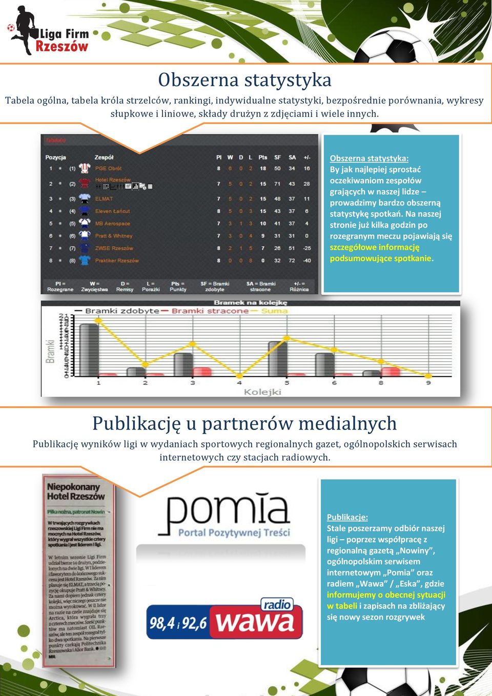 Na naszej stronie już kilka godzin po rozegranym meczu pojawiają się szczegółowe informację podsumowujące spotkanie.