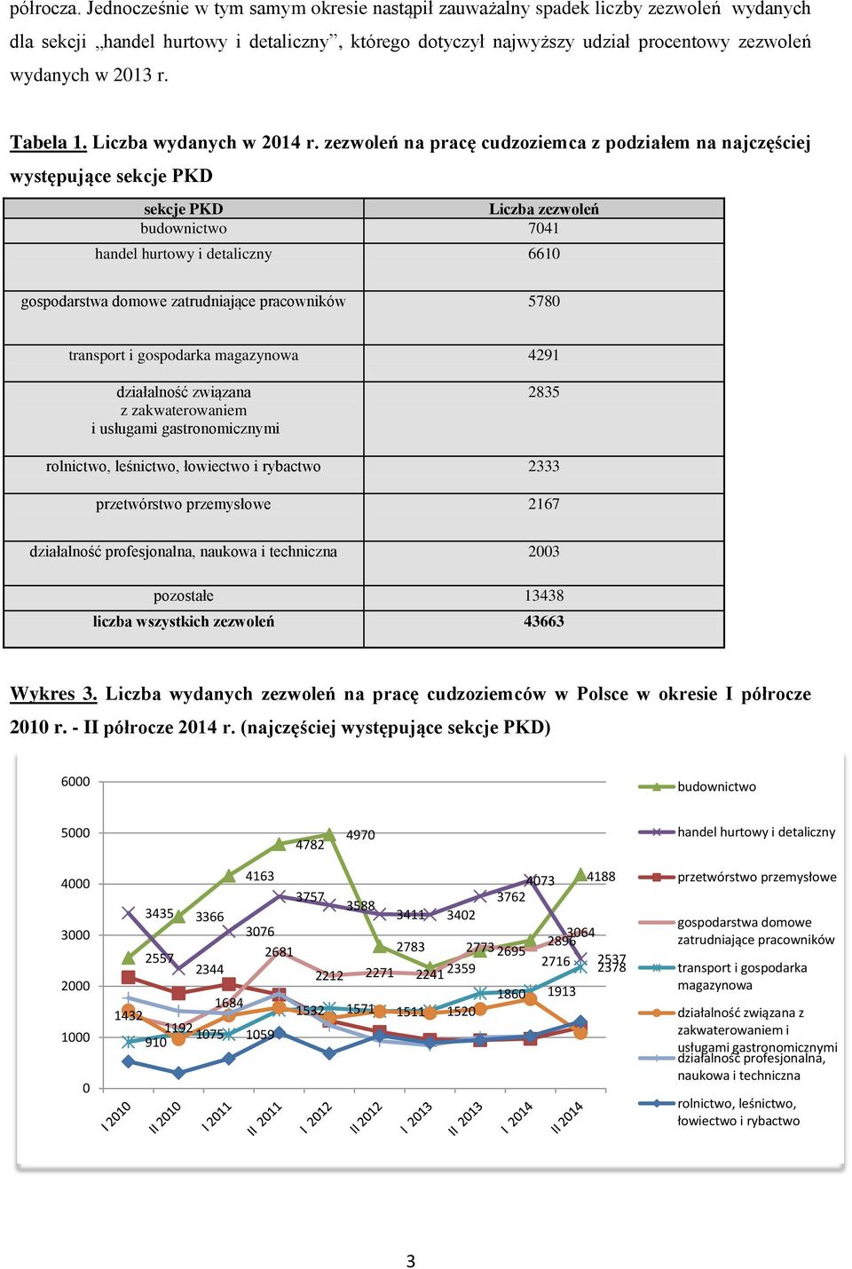 Tabela 1. Liczba wydanych w 2014 r.