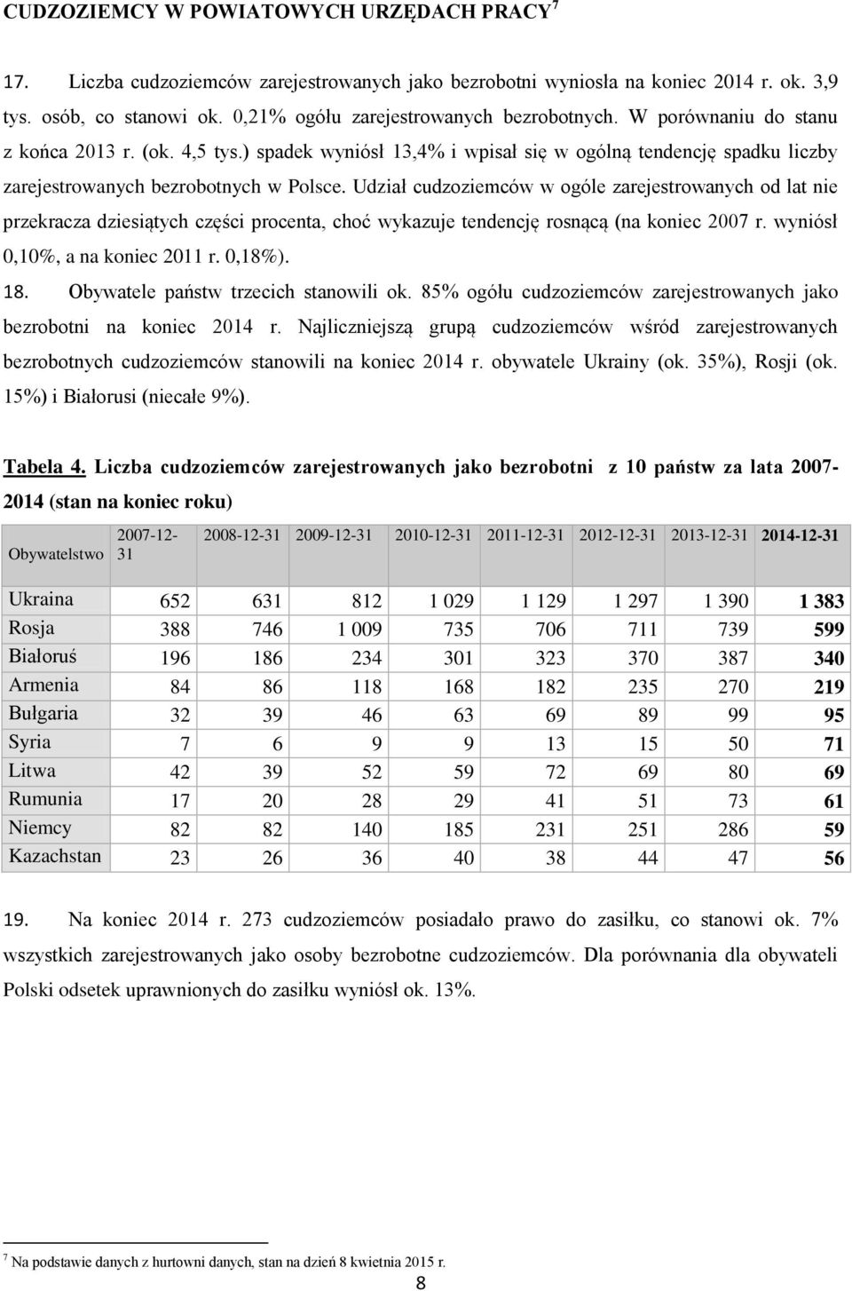 ) spadek wyniósł 13,4% i wpisał się w ogólną tendencję spadku liczby zarejestrowanych bezrobotnych w Polsce.