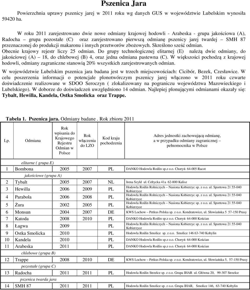 przeznaczonej do produkcji makaronu i innych przetworów zbożowych. Skreślono sześć odmian. Obecnie krajowy rejestr liczy 25 odmian.