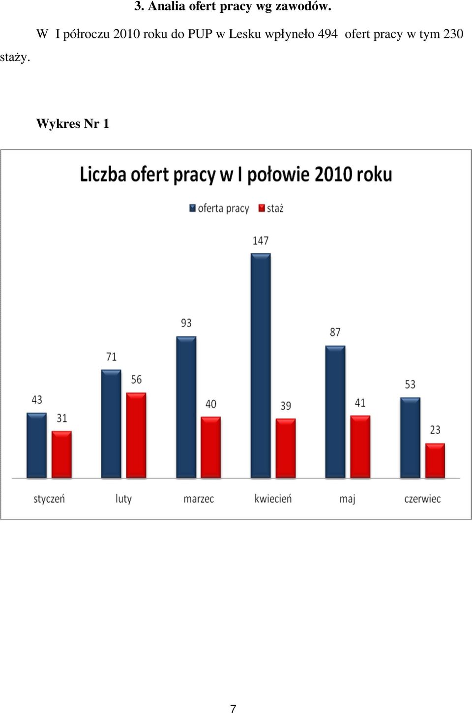 W I półroczu 2010 roku do PUP w