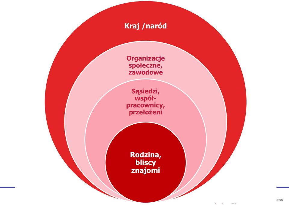 Sąsiedzi, współpracownicy,