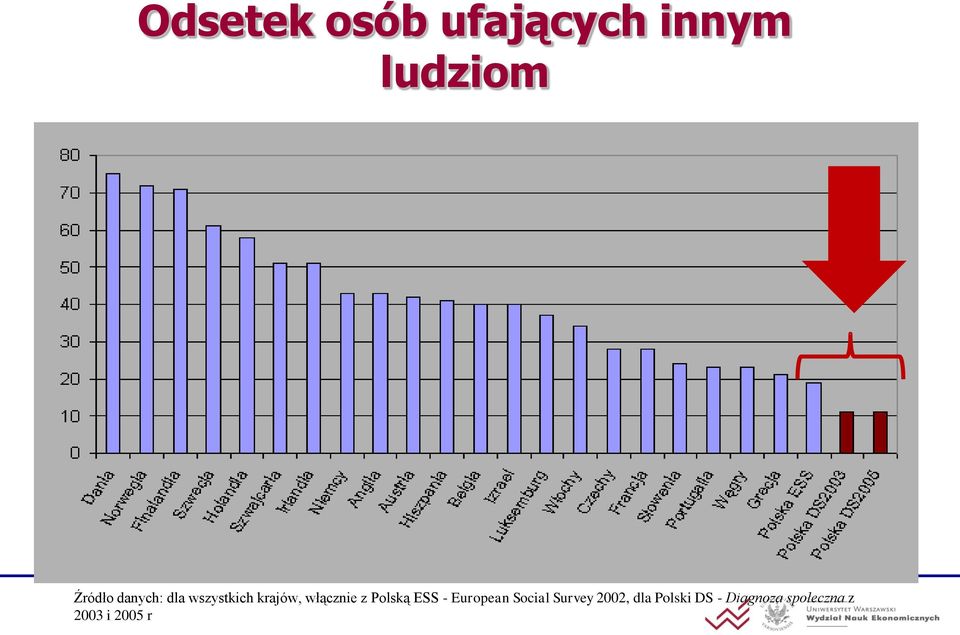 Polską ESS - European Social Survey 2002,