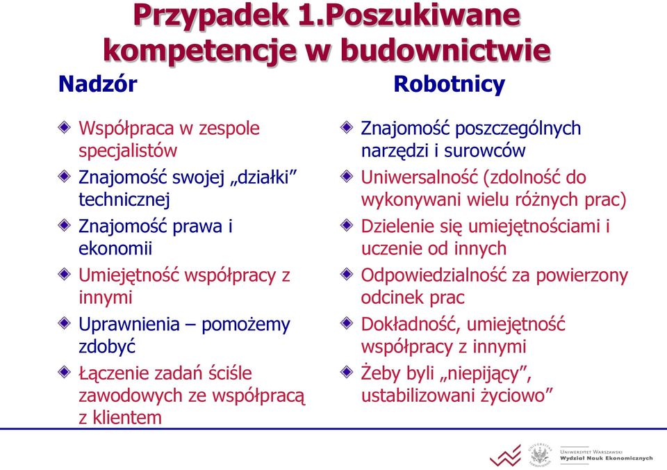 ekonomii Umiejętność współpracy z innymi Uprawnienia pomożemy zdobyć Łączenie zadań ściśle zawodowych ze współpracą z klientem Znajomość