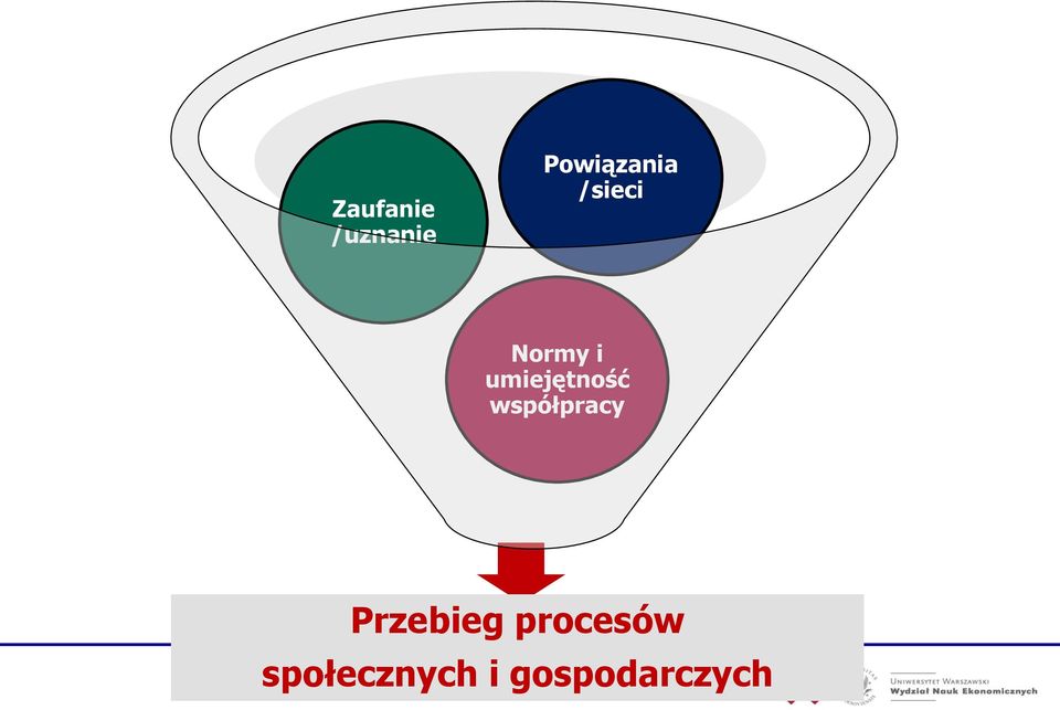 umiejętność współpracy