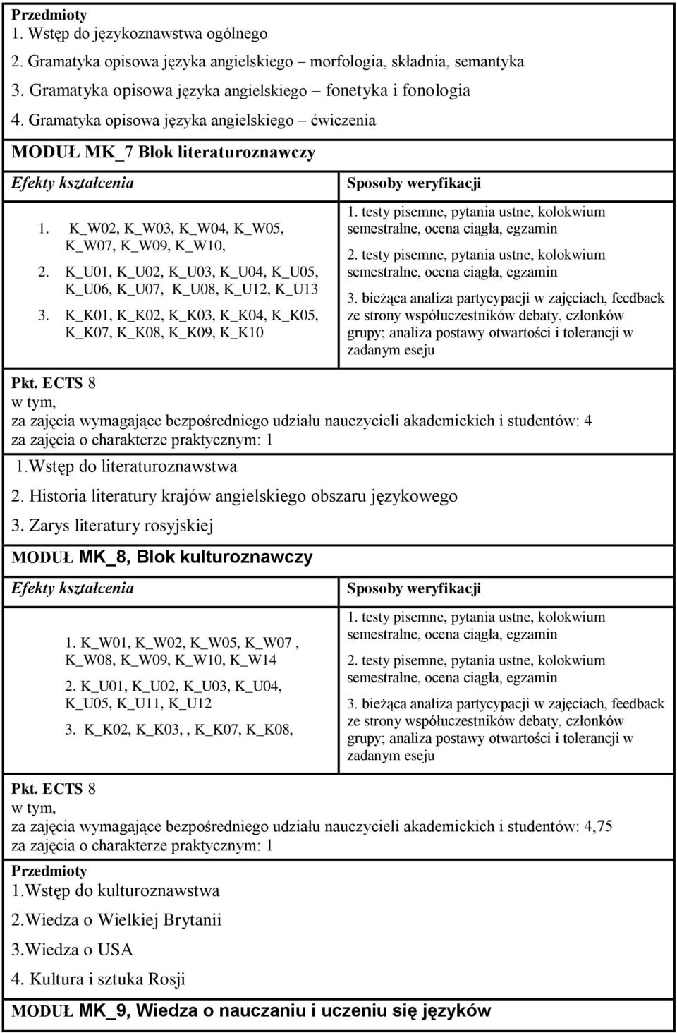 K_U01, K_U02, K_U03, K_U04, K_U05, K_U06, K_U07, K_U08, K_U12, K_U13 3. K_K01, K_K02, K_K03, K_K04, K_K05, K_K07, K_K08, K_K09, K_K10 1.