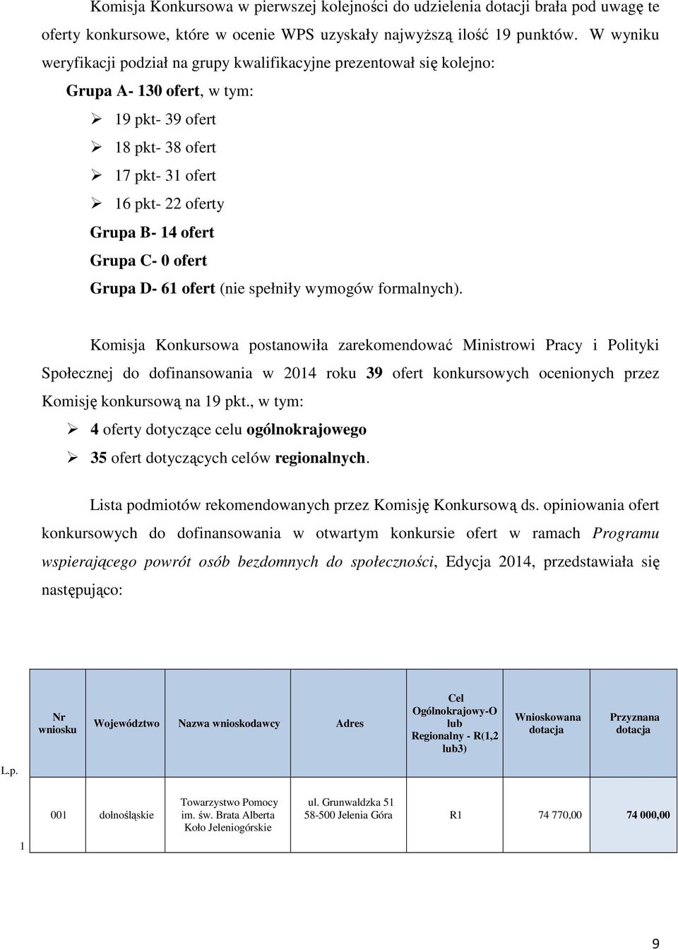 C- 0 ofert Grupa D- 61 ofert (nie spełniły wymogów formalnych).