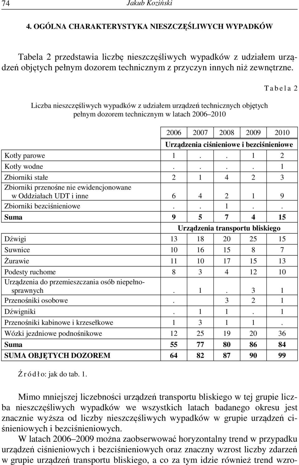 Kotły parowe 1.
