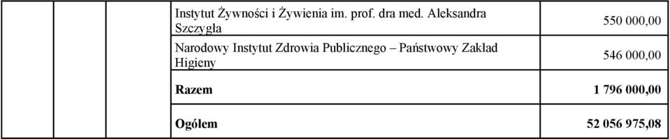 Publicznego Państwowy Zakład Higieny 550 000,00