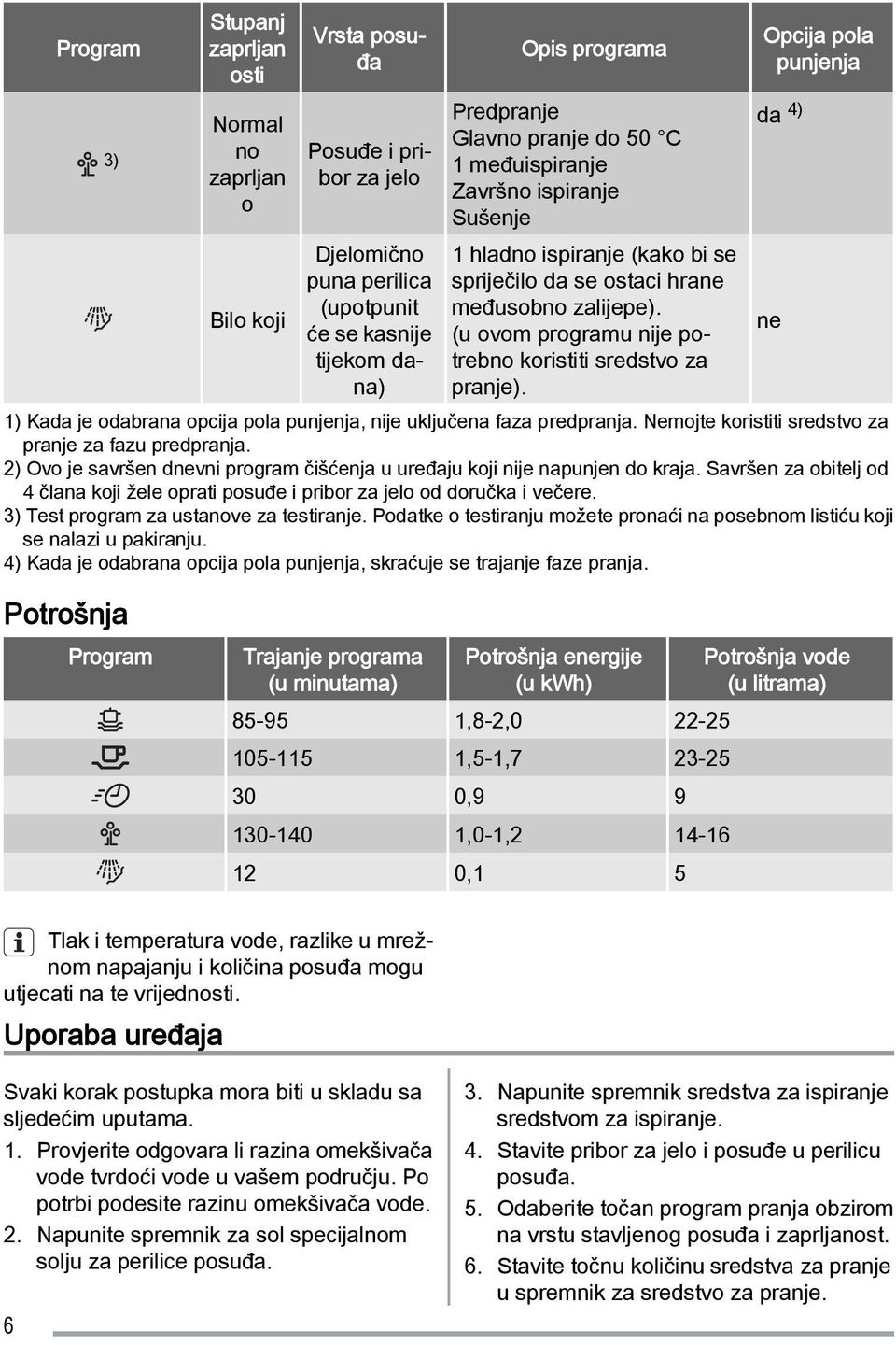 Opcija pola punjenja da 4) 1) Kada je odabrana opcija pola punjenja, nije uključena faza predpranja. Nemojte koristiti sredstvo za pranje za fazu predpranja.