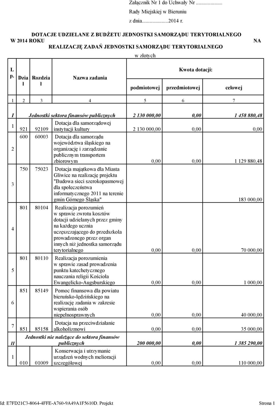 Dzia ł Rozdzia ł Nazwa zadania Kwota dotacji: podmiotowej przedmiotowej celowej 1 2 3 4 5 6 7 I Jednostki sektora finansów publicznych 2 130 00 1 458 880,48 1 Dotacja dla samorządowej 921 92109