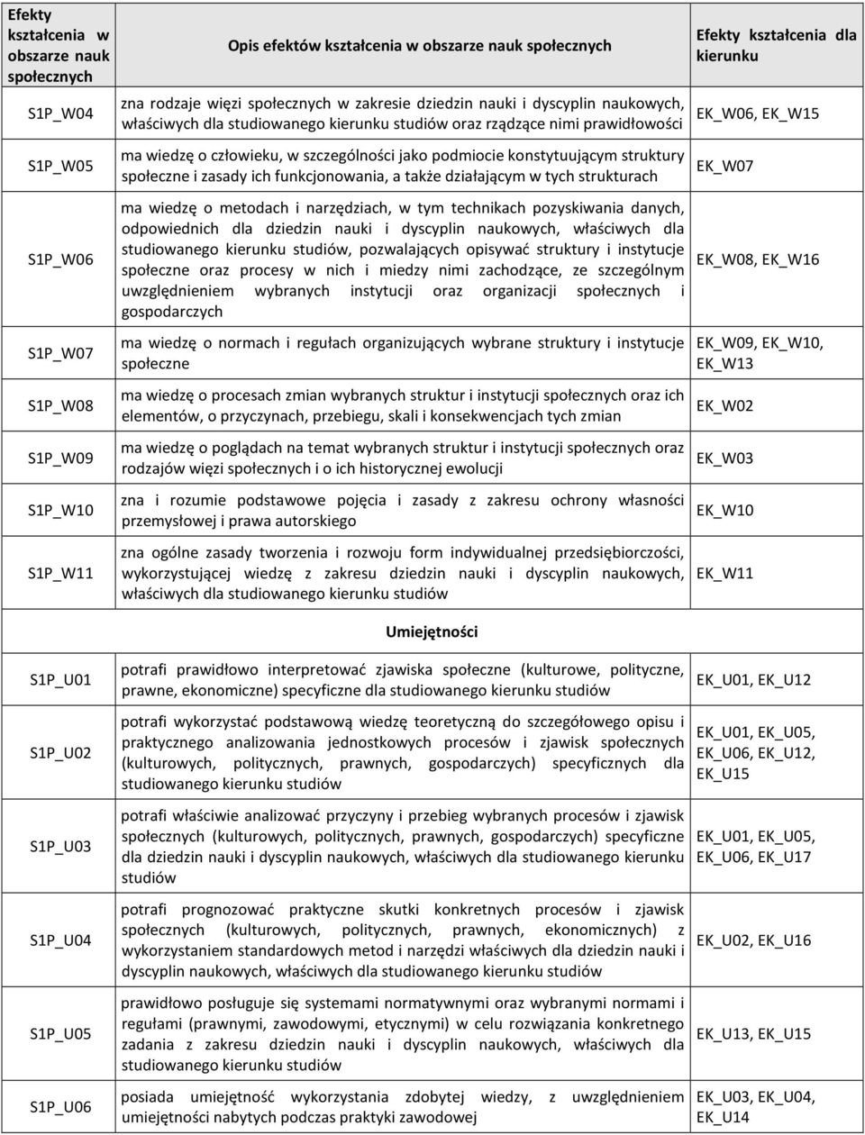 także działającym w tych strukturach ma wiedzę o metodach i narzędziach, w tym technikach pozyskiwania danych, odpowiednich dla dziedzin nauki i dyscyplin naukowych, właściwych dla studiowanego