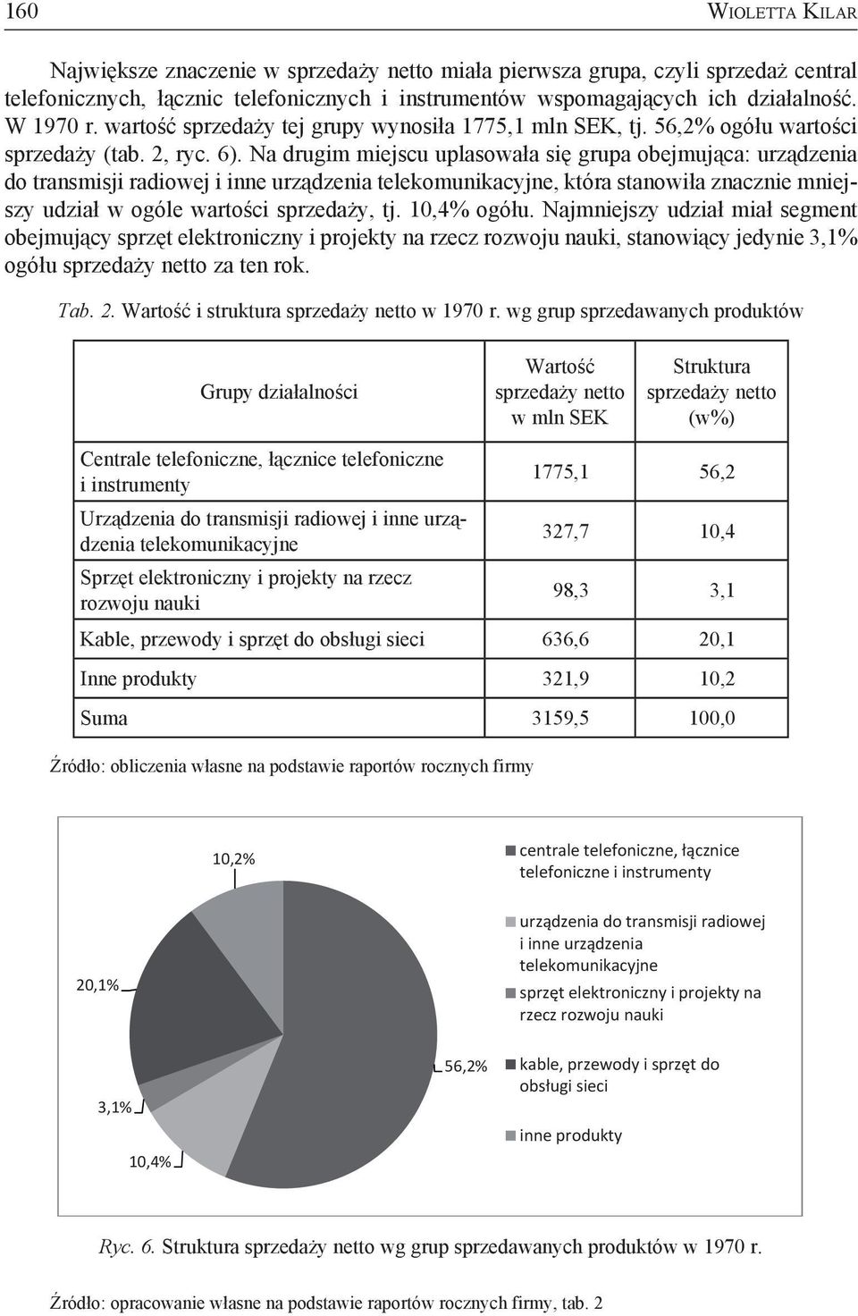 Na drugim miejscu uplasowała się grupa obejmująca: urządzenia do transmisji radiowej i inne urządzenia telekomunikacyjne, która stanowiła znacznie mniejszy udział w ogóle wartości sprzedaży, tj.