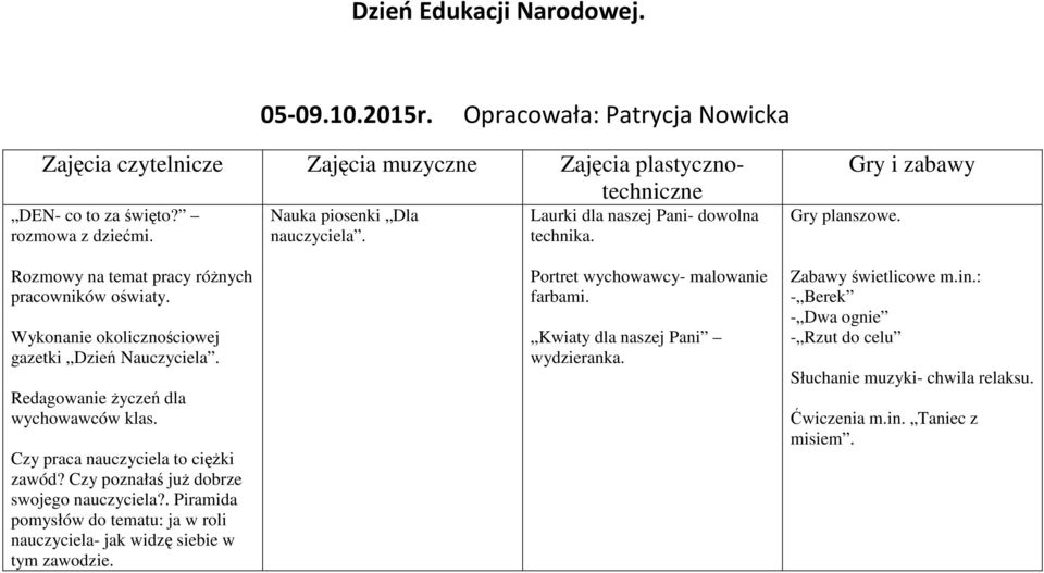 Redagowanie życzeń dla wychowawców klas. Czy praca nauczyciela to ciężki zawód? Czy poznałaś już dobrze swojego nauczyciela?