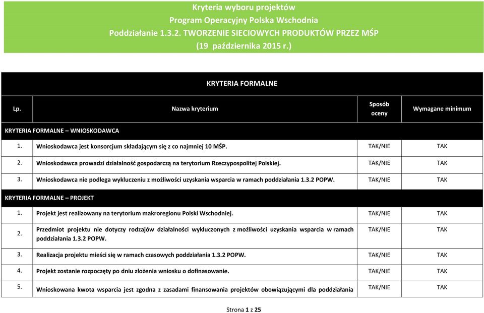 Wnioskodawca prowadzi działalność gospodarczą na terytorium Rzeczypospolitej Polskiej. 3. Wnioskodawca nie podlega wykluczeniu z możliwości uzyskania wsparcia w ramach poddziałania 1.3.2 POPW.